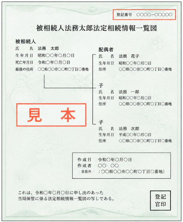 複数の提出先がある場合の法定相続情報一覧図